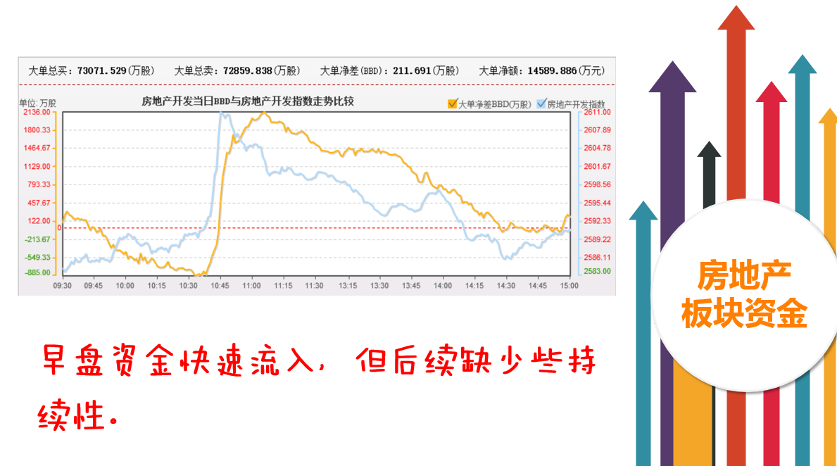 抓“价值”并严防业绩地雷