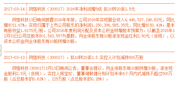 网宿科技又一高送转陷进