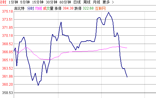 吉比特 vs 茅台，今天是比惨日吗？！！！