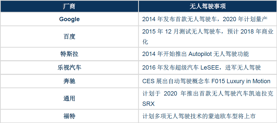 这个行业有可能是15年前的房地产