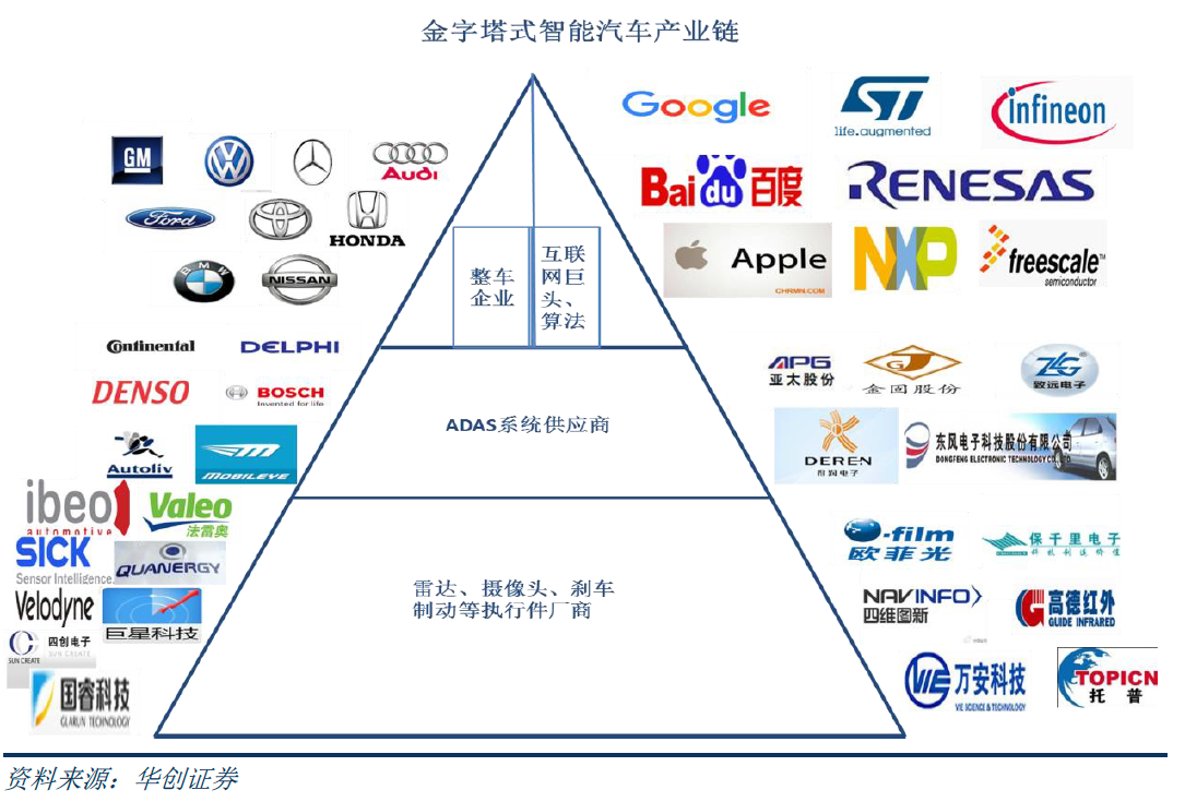 这个行业有可能是15年前的房地产