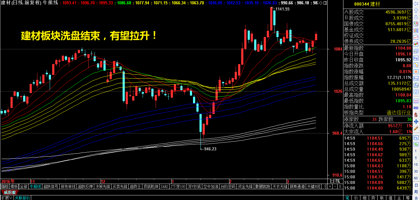 这一板块有望顶替次新股领涨！（附策略）