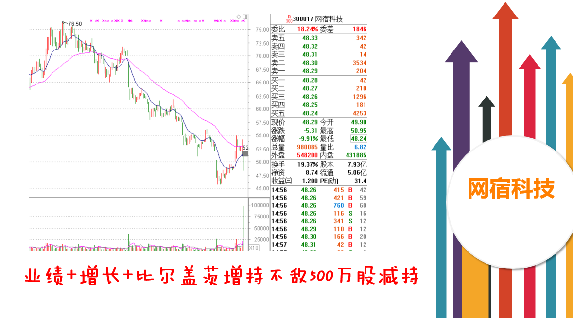 抓“价值”并严防业绩地雷