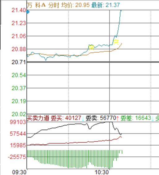 万科动了