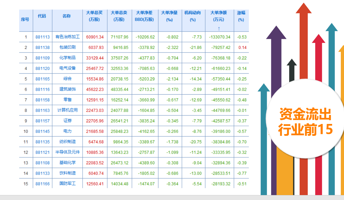 抓“价值”并严防业绩地雷