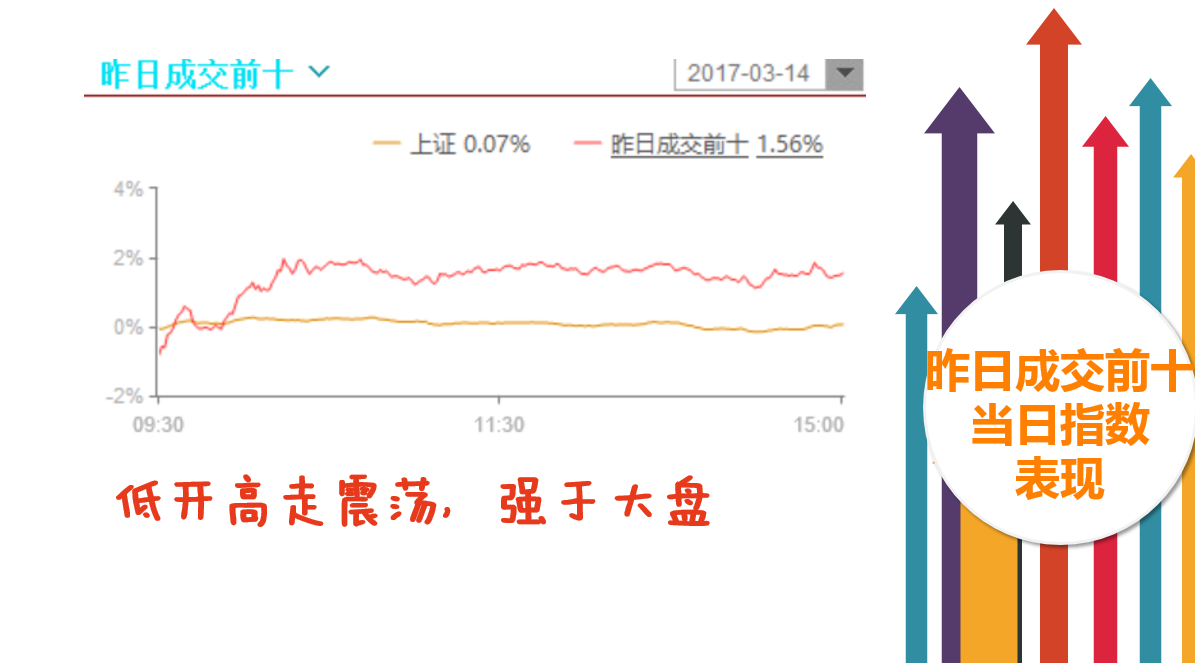 抓“价值”并严防业绩地雷