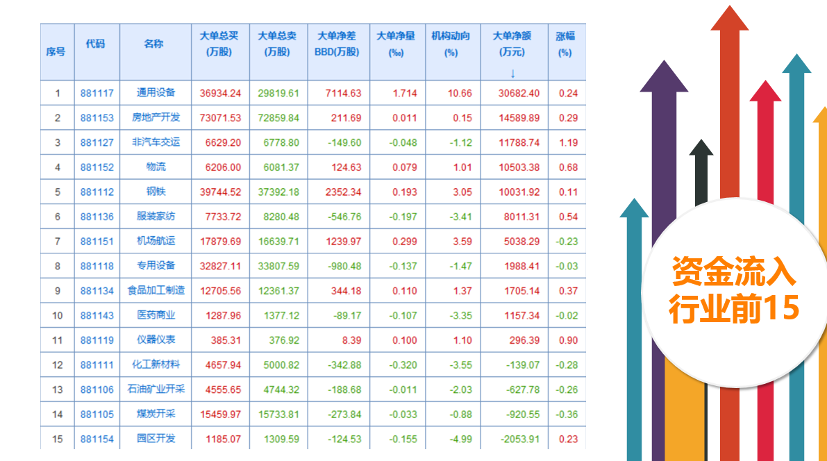 抓“价值”并严防业绩地雷