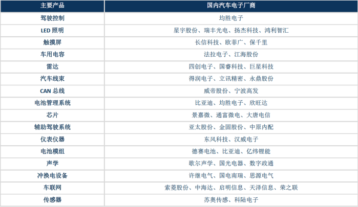 这个行业有可能是15年前的房地产