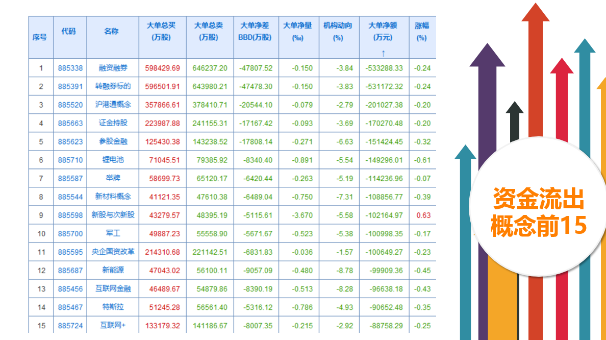 抓“价值”并严防业绩地雷