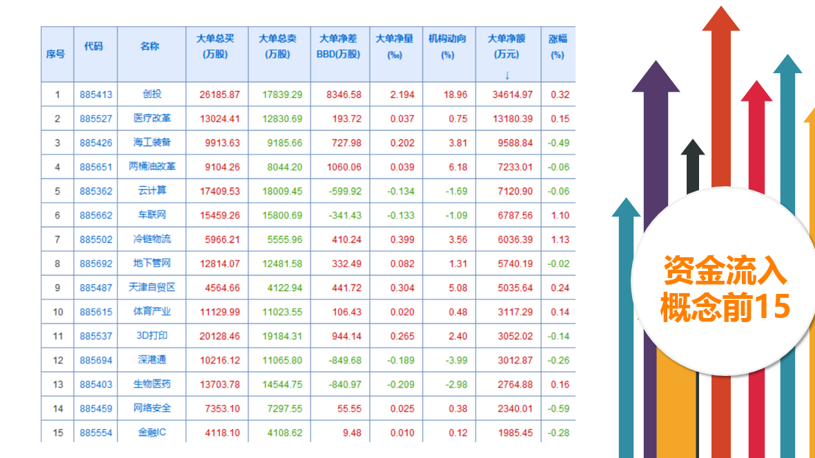 抓“价值”并严防业绩地雷