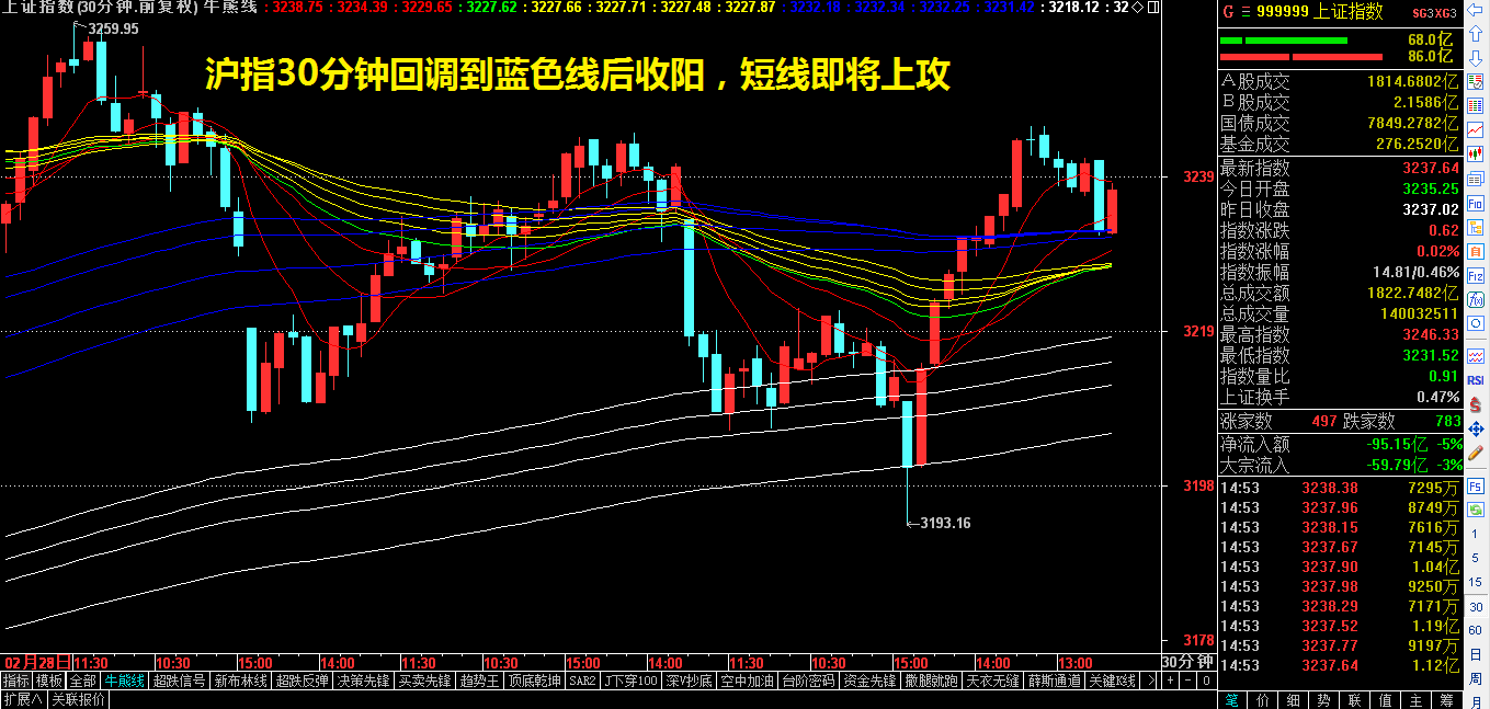 这一板块有望顶替次新股领涨！（附策略）