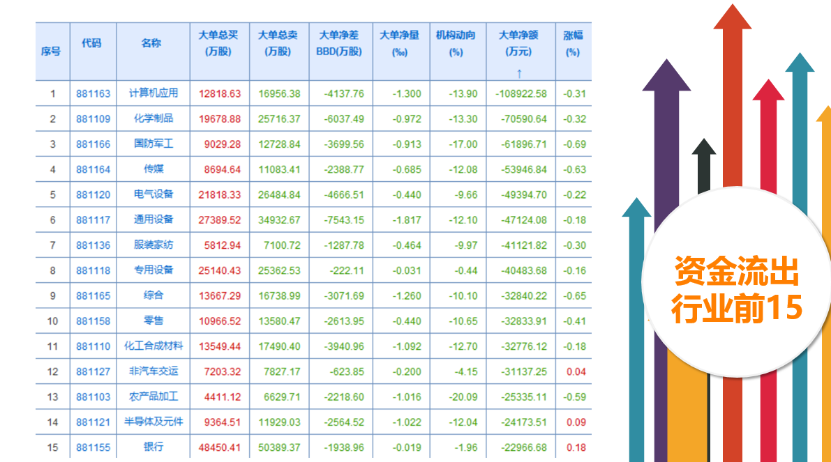 关注价值股中的补涨品种