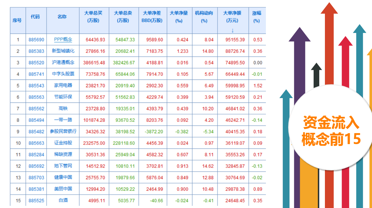 关注价值股中的补涨品种