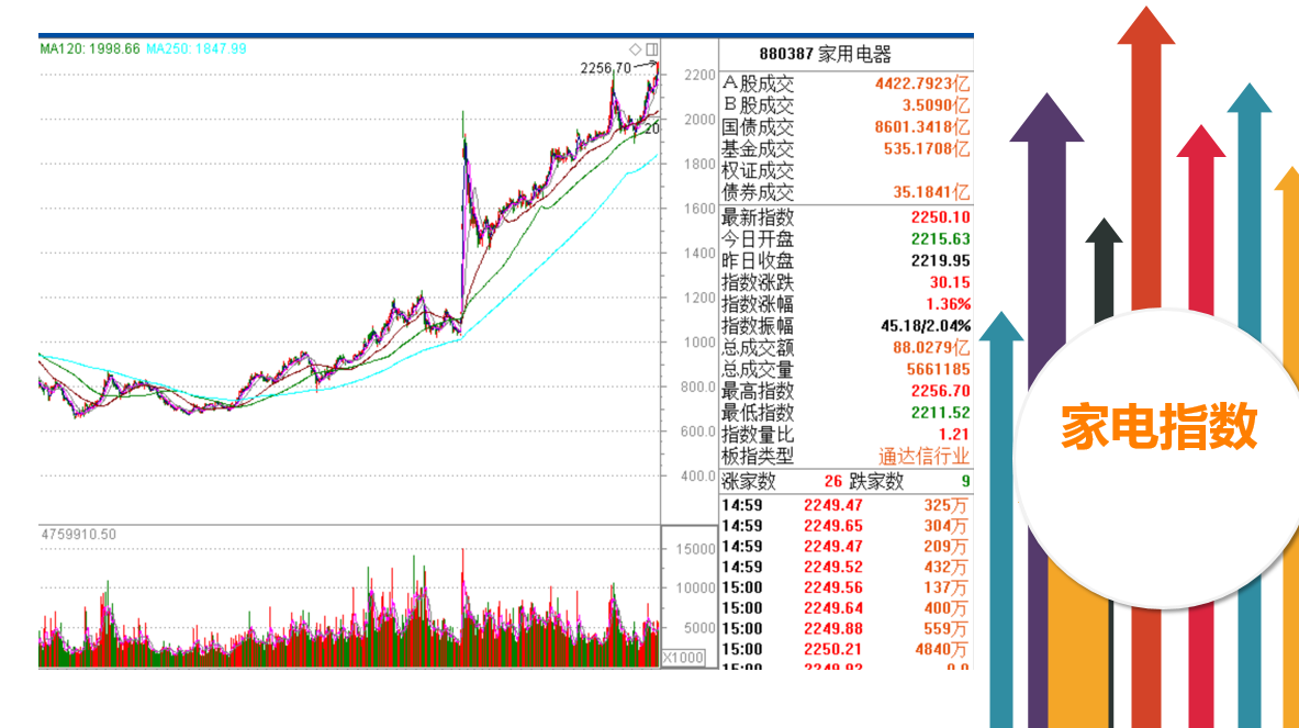 关注价值股中的补涨品种