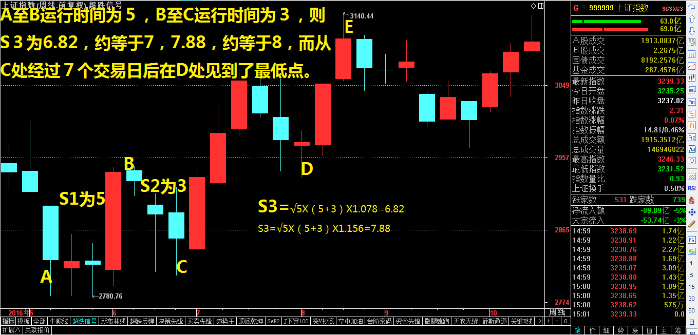 ​神秘时间窗完全揭秘(绝对干货）