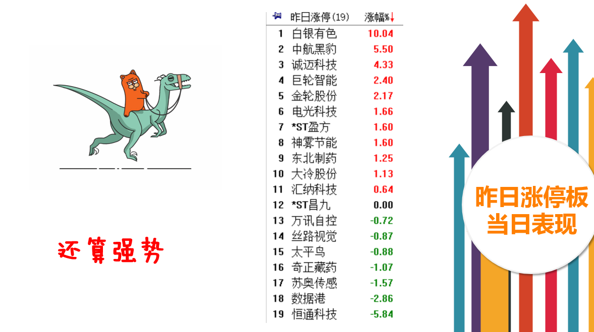 关注价值股中的补涨品种