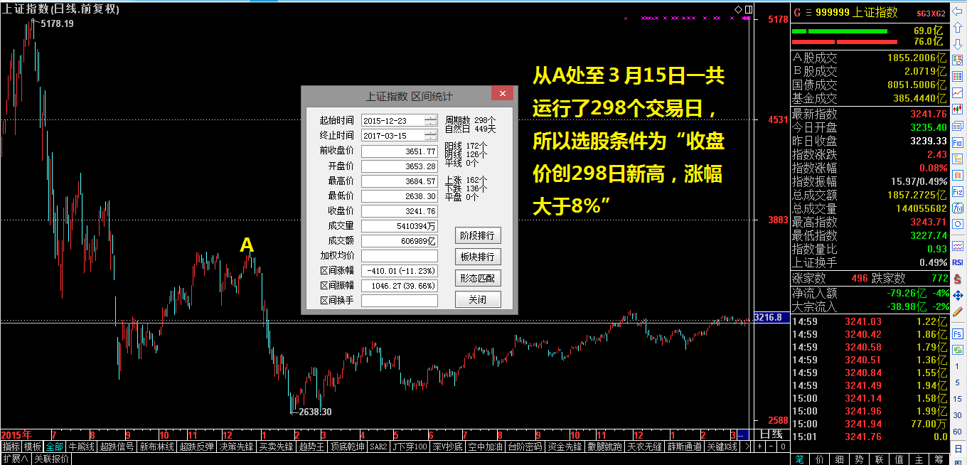 ​高位震荡选股法