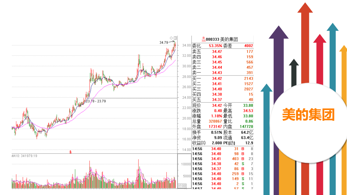 关注价值股中的补涨品种