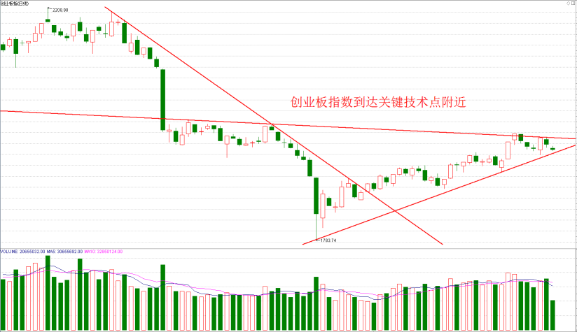 今天晚上有“好戏”上演