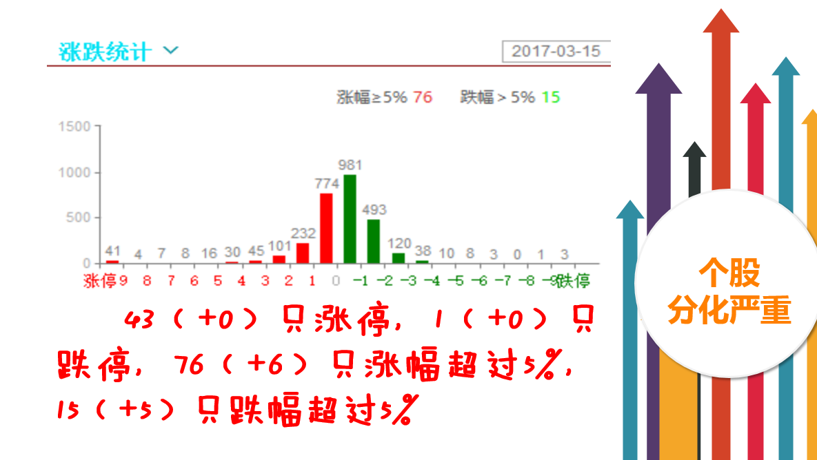 关注价值股中的补涨品种