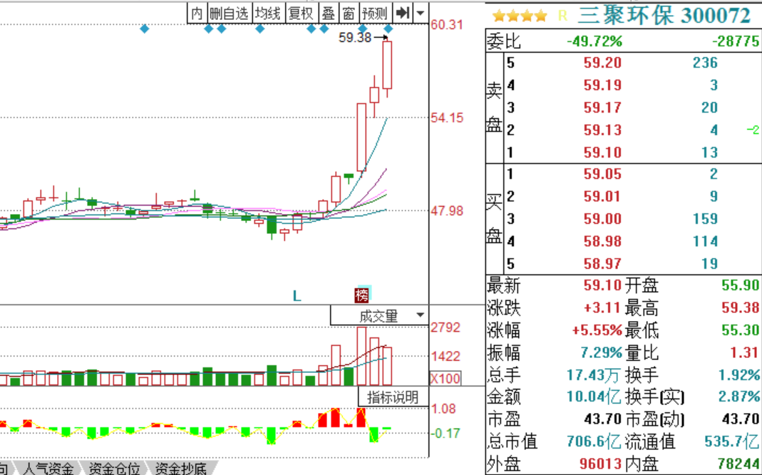 只要业绩好，持续性强，管你几百亿市值。。