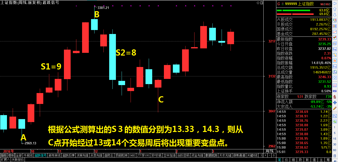 ​神秘时间窗完全揭秘(绝对干货）