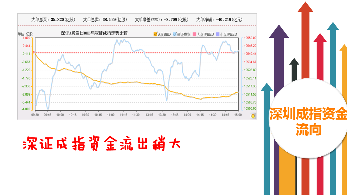 关注价值股中的补涨品种