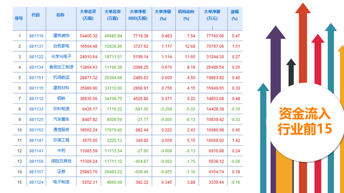 关注价值股中的补涨品种