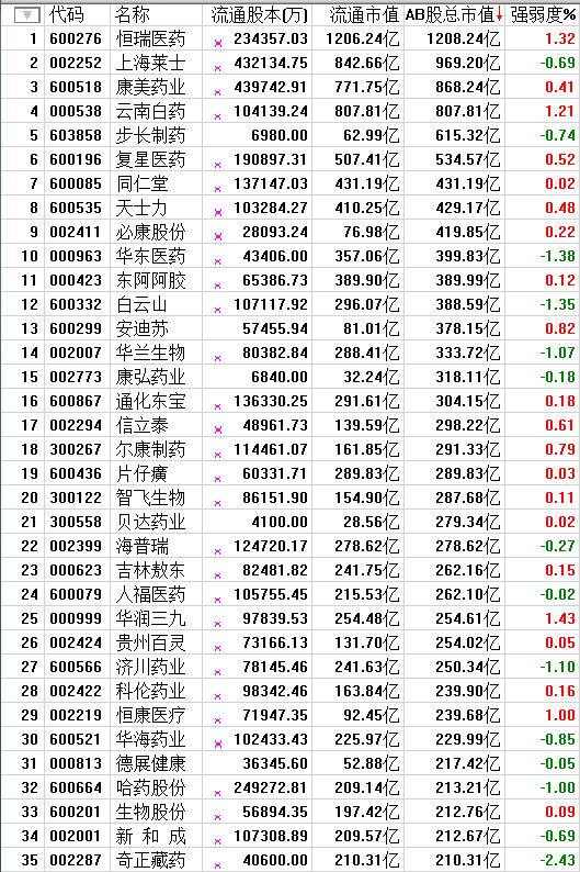 今天晚上有“好戏”上演