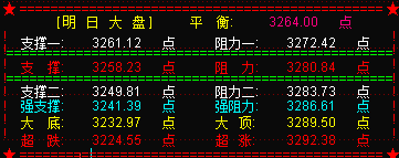 美联储加息美股走高  大盘向上变盘