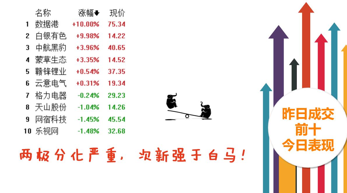 次新股且战且退吧