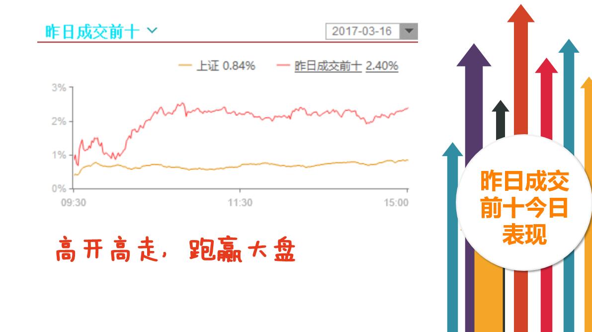 次新股且战且退吧