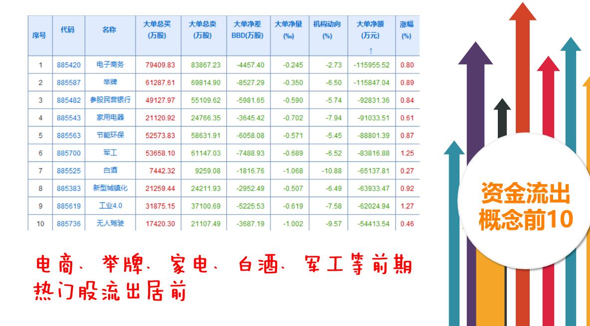 次新股且战且退吧