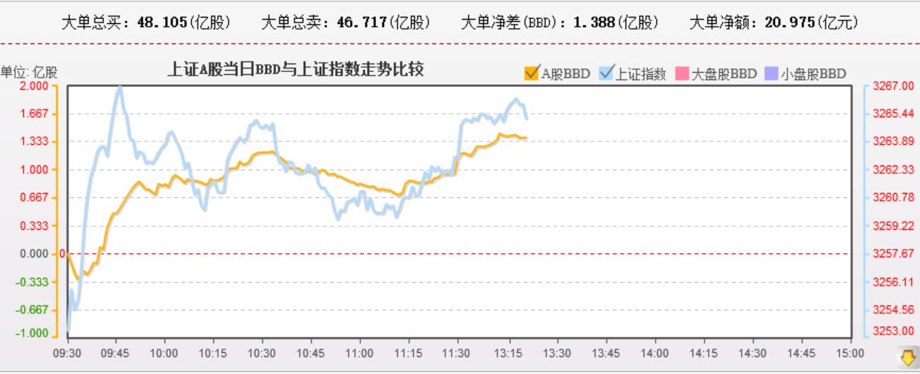 各种指标都很好，无论是资金、强势股、热度