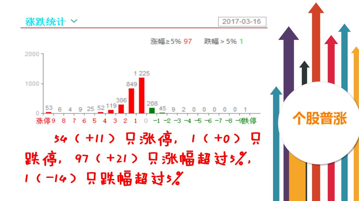 次新股且战且退吧