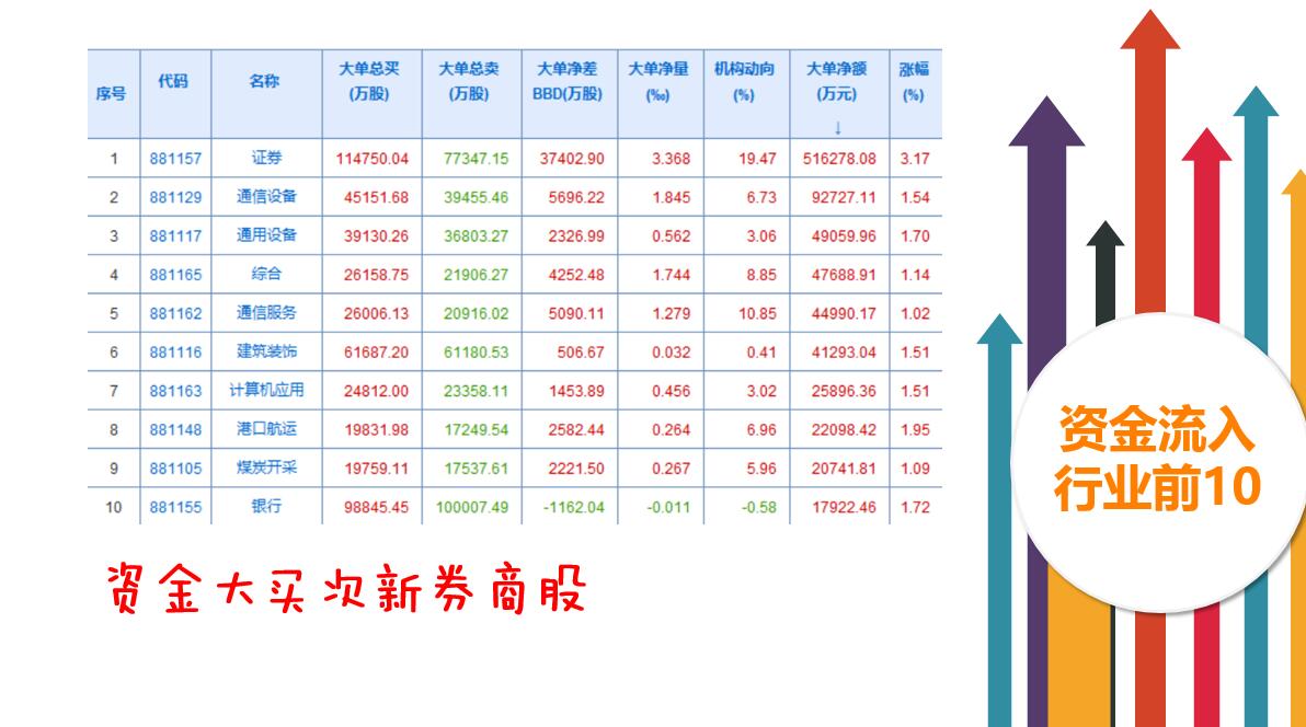 次新股且战且退吧