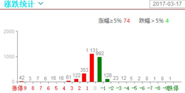 俯卧撑行情（大部分个股横盘为主）