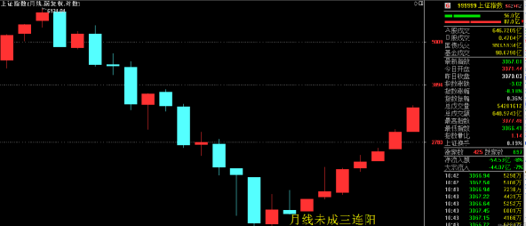 经典回顾之顶底鉴（此为之前发过的文章，让大家再回顾学习一下）