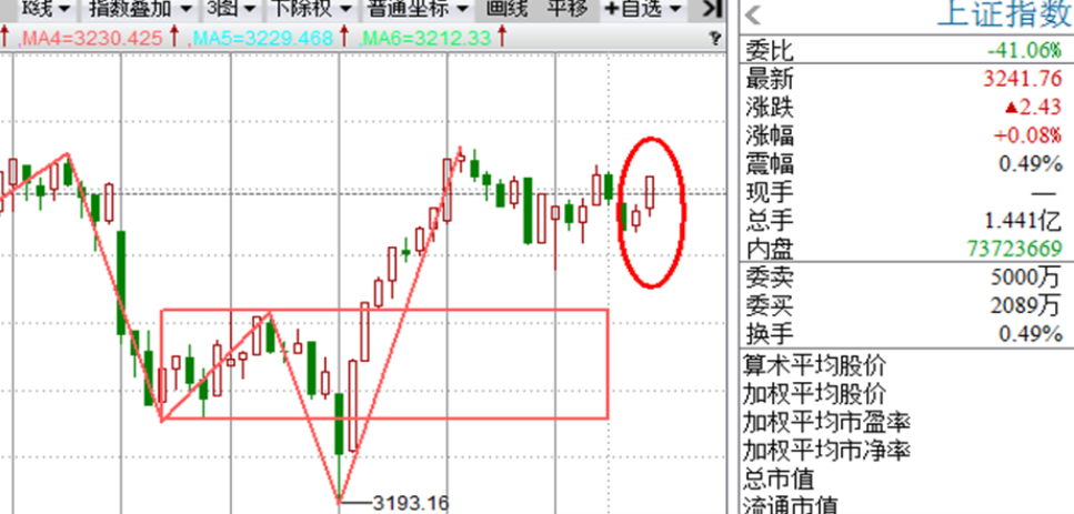 为什么是 3成仓？2点半？