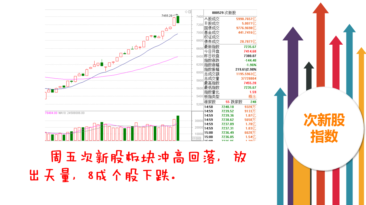 次新股巨量下跌的背后有什么原因