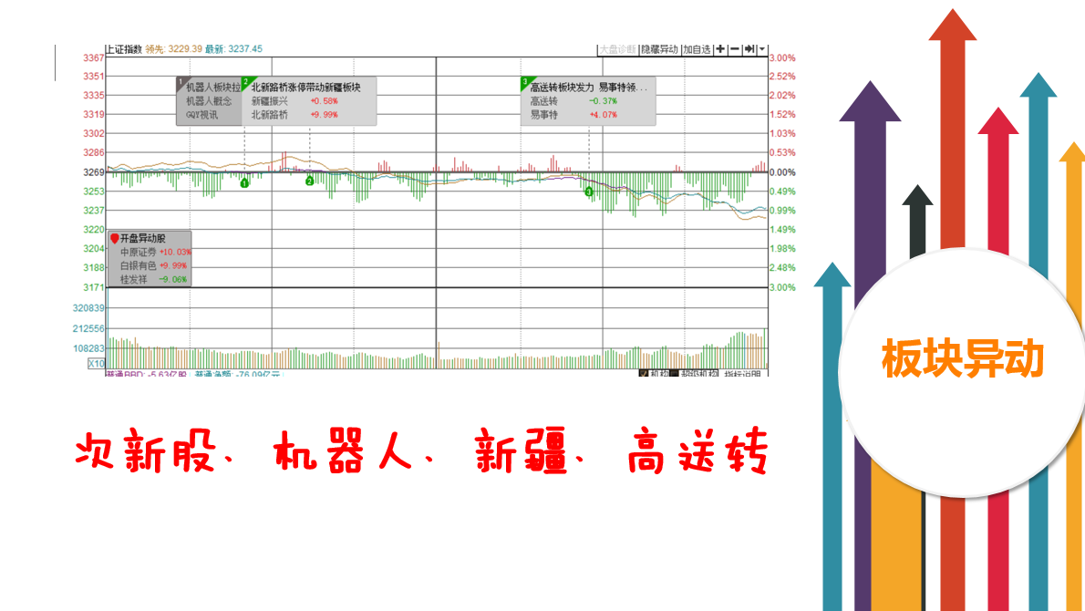 次新股巨量下跌的背后有什么原因