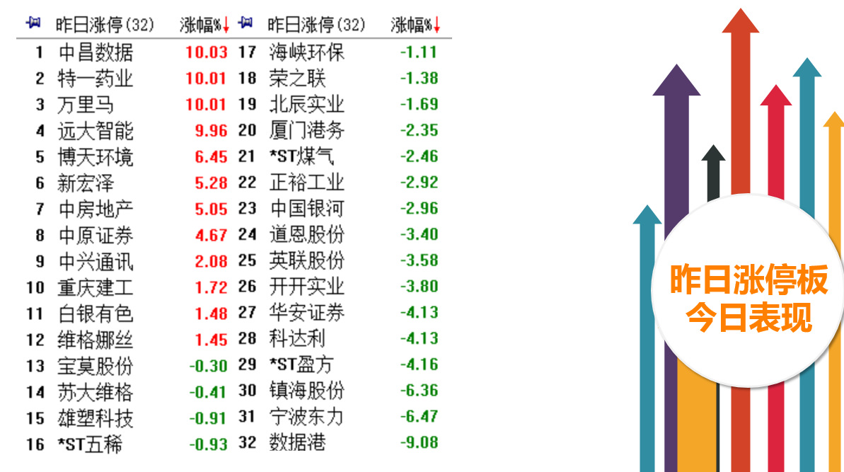 次新股巨量下跌的背后有什么原因