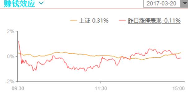 强势股、热门股都没动，完全是人民群众买上来的