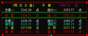 大盘长阴后探底反弹  调整仍继续