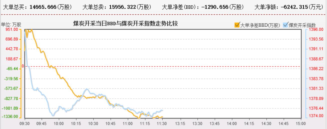 今天的煤炭有点假，难道以为每个煤炭都会有特别股息？