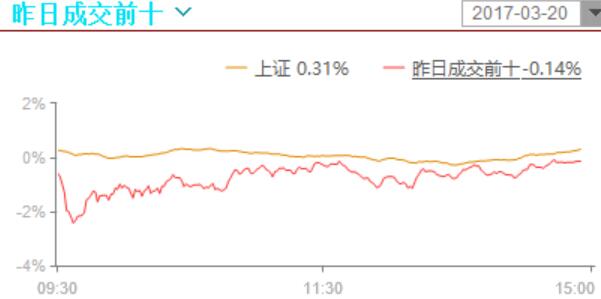 强势股、热门股都没动，完全是人民群众买上来的