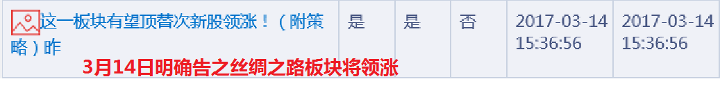 只需满足这一小点，涨势便可完全确立！（附股）