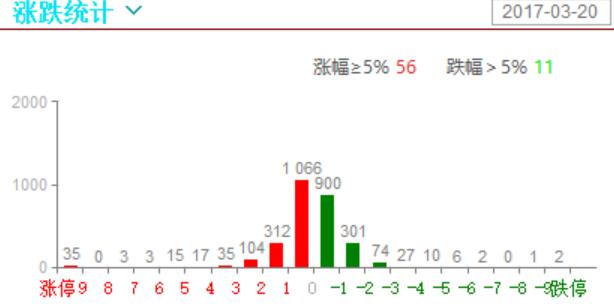 资金和指数背离，强势股跳水，调整将继续