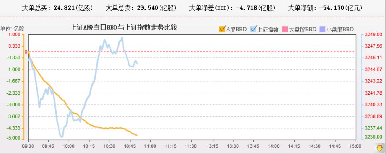 资金和指数背离，强势股跳水，调整将继续