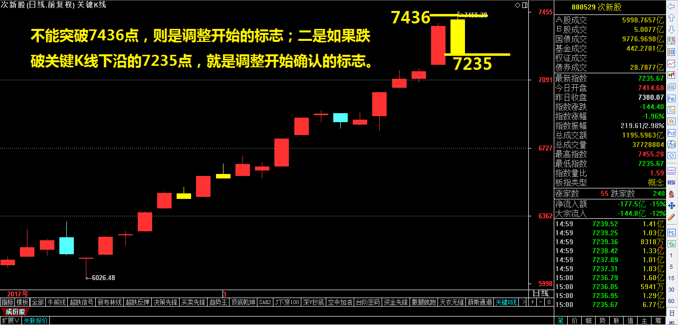 今天重点看住它！